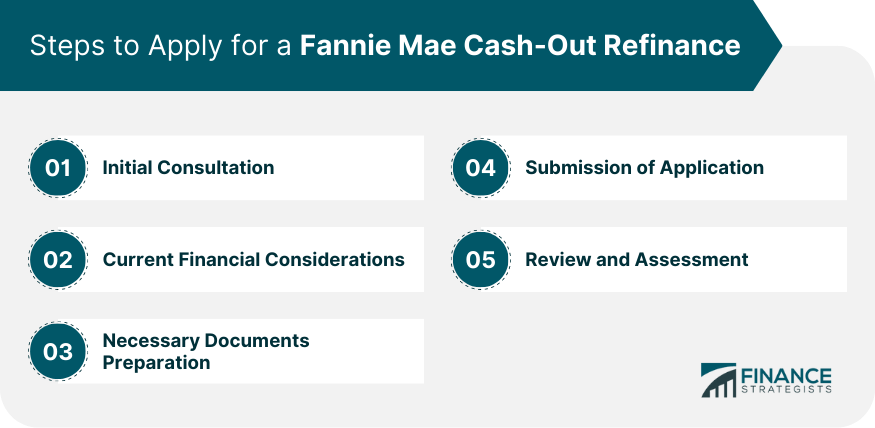 Steps to Apply for a Fannie Mae Cash-Out Refinance