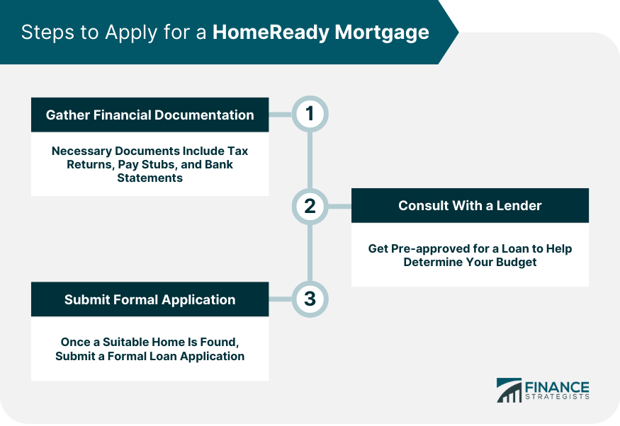 Steps to Apply for a HomeReady Mortgage