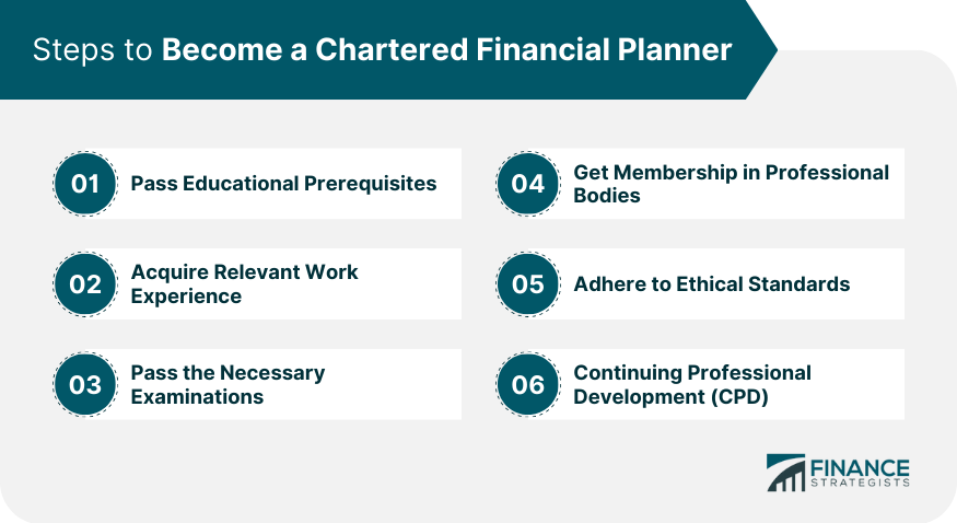 Steps to Become a Chartered Financial Planner