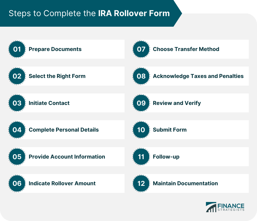 Steps to Complete the IRA Rollover Form