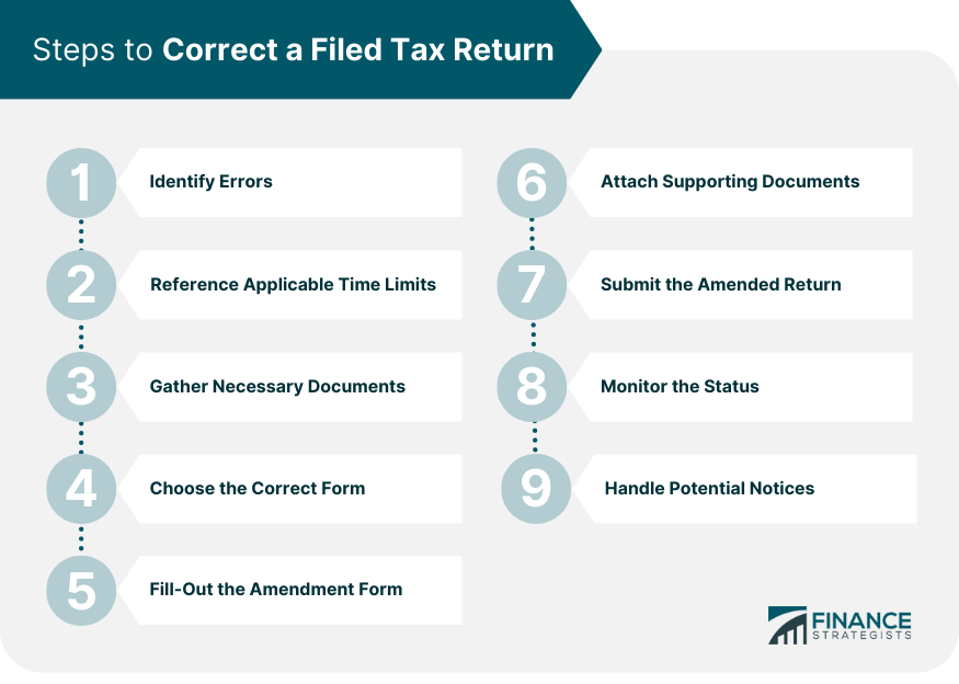 Steps to Correct a Filed Tax Return