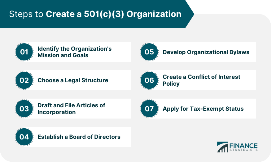Steps to Create a 501(c)(3) Organization