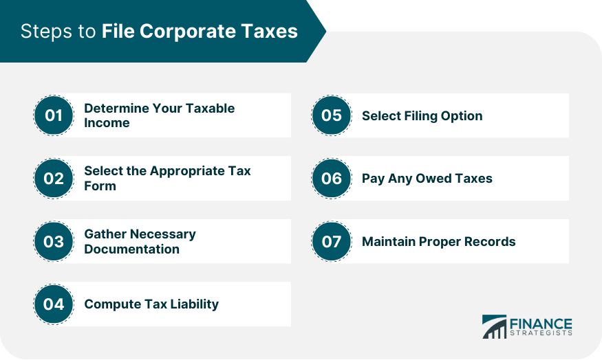Steps to File Corporate Taxes