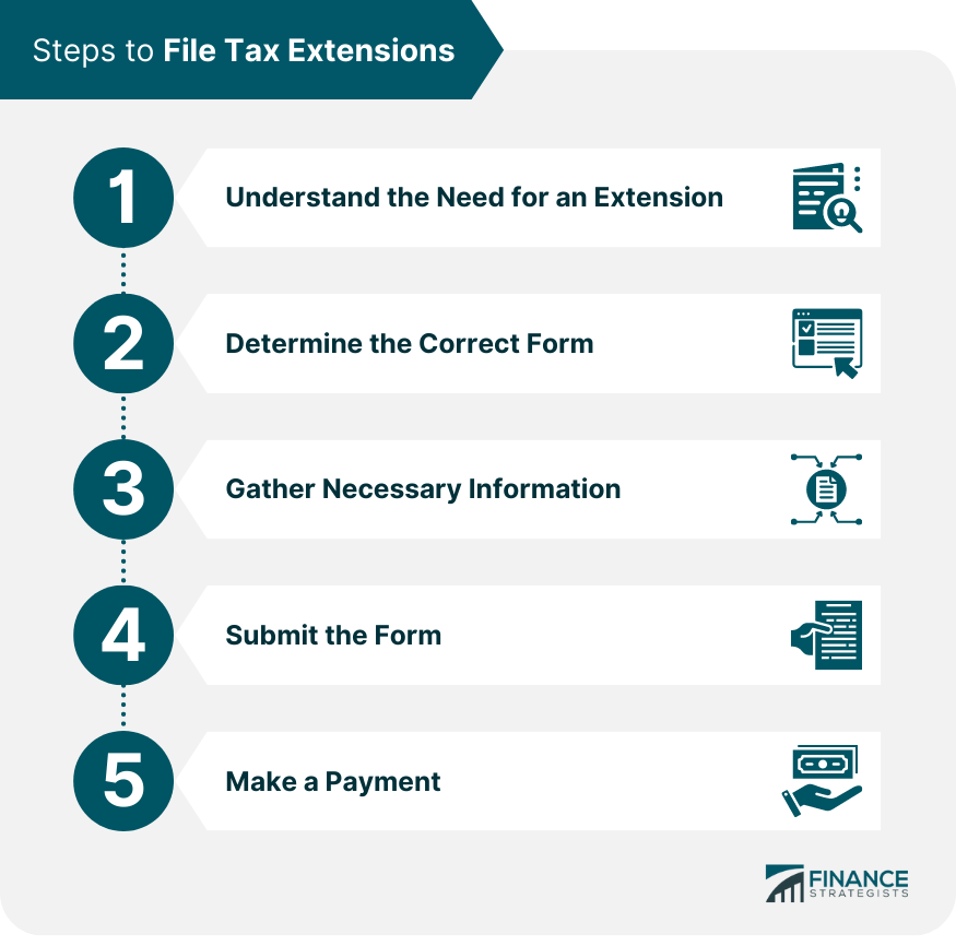 Steps to File Tax Extensions