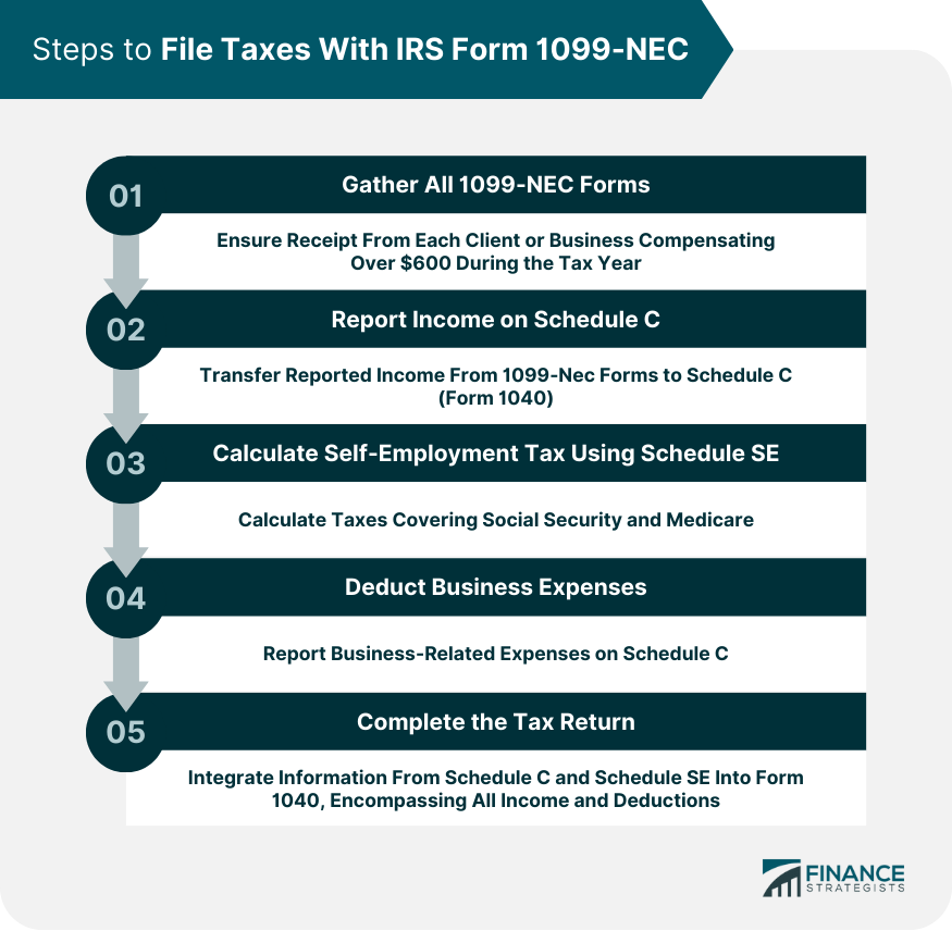 Steps to File Taxes With IRS Form 1099-NEC