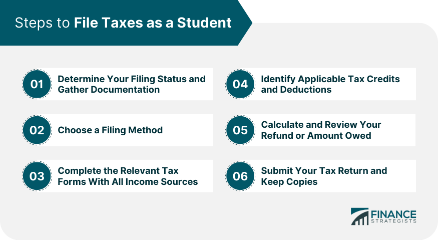 Steps to File Taxes as a Student