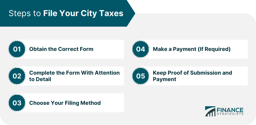 Steps to File Your City Taxes