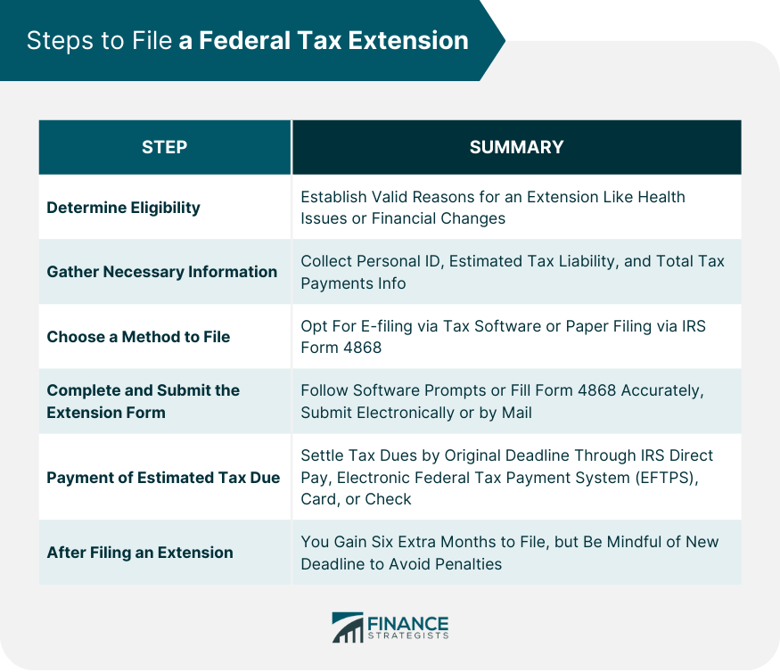Steps to File a Federal Tax Extension
