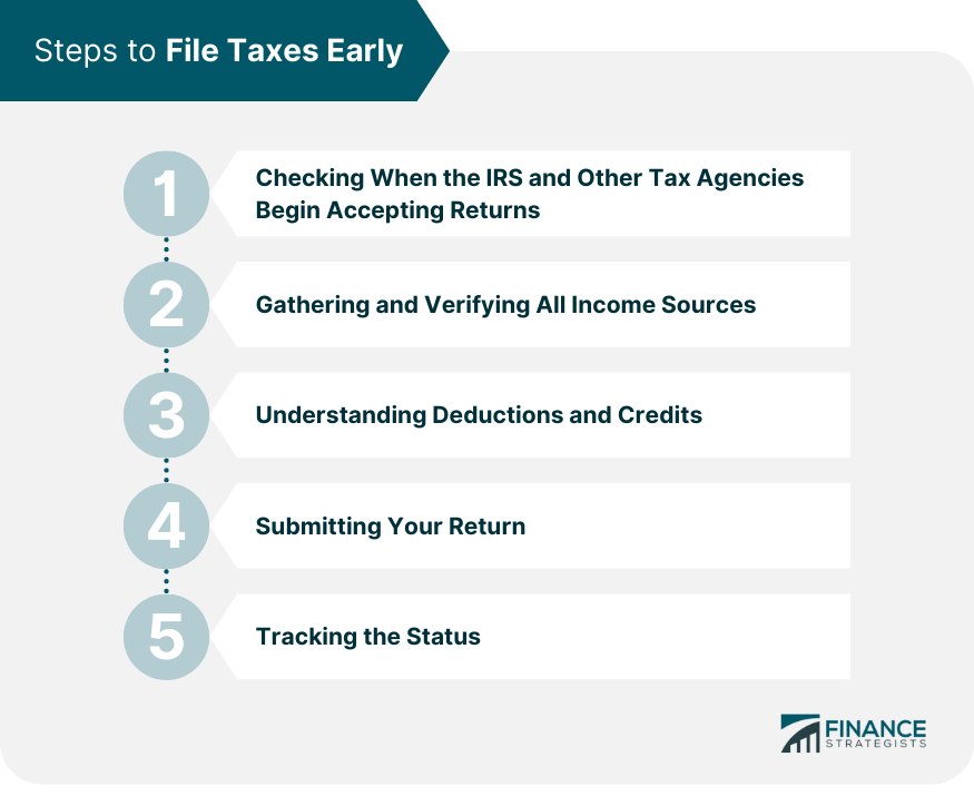 Steps to File Taxes Early