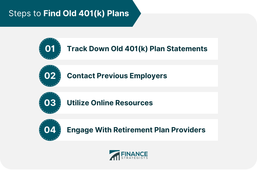 Steps-to-Find-Old-401(k)-Plans