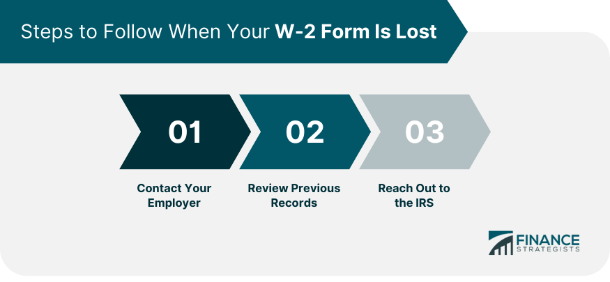 Steps to Follow When Your W-2 Form Is Lost