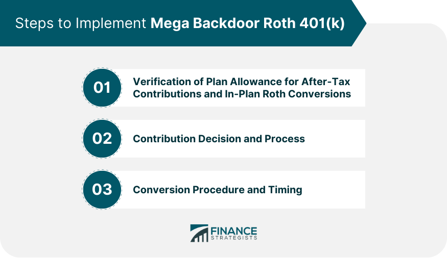 Steps to Implement Mega Backdoor Roth 401(k)