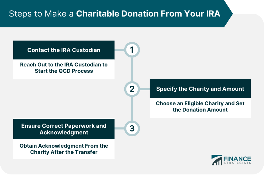 Steps to Make a Charitable Donation From Your IRA