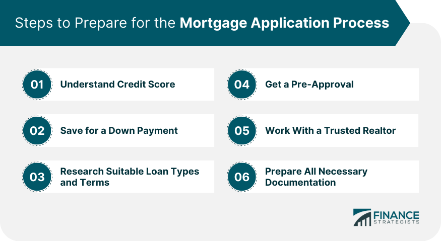 Steps to Prepare for the Mortgage Application Process