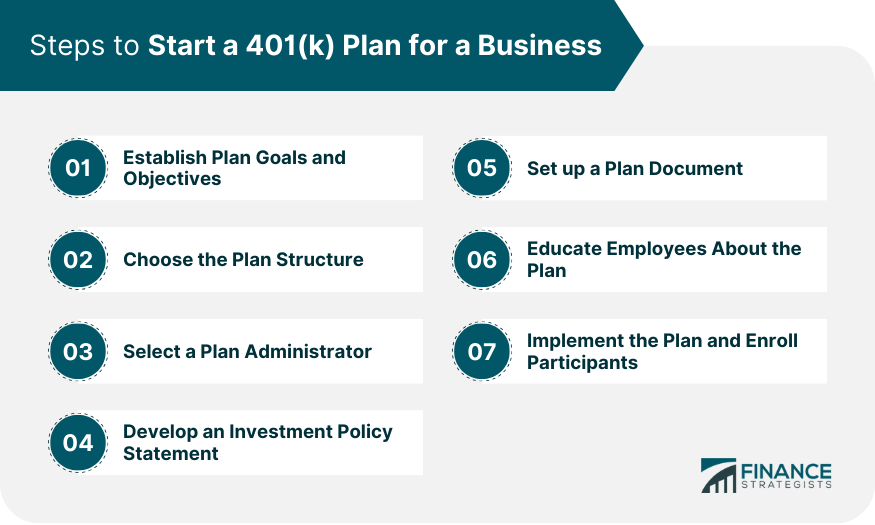 Steps-to-Start-a-401(k)-Plan-for-a-Business