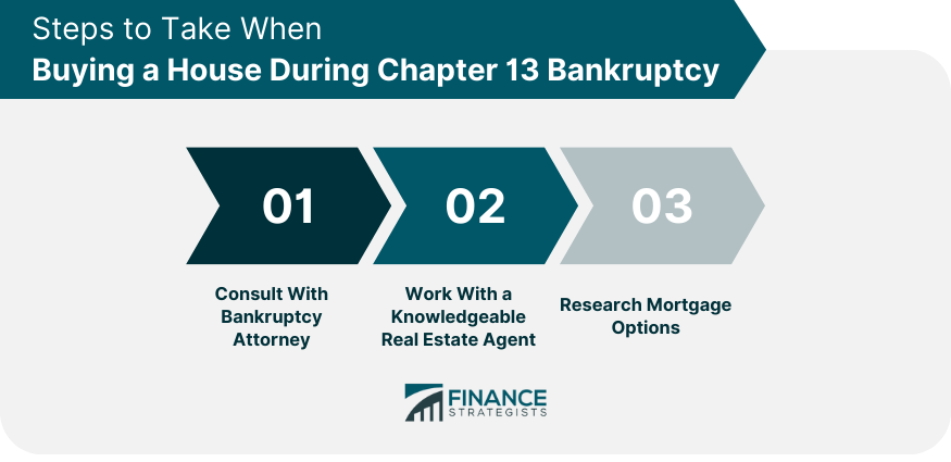 Steps to Take When Buying a House During Chapter 13 Bankruptcy