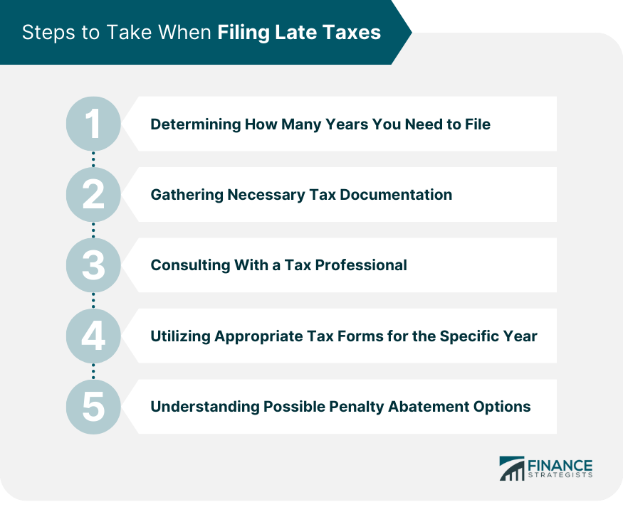 Steps to Take When Filing Late Taxes