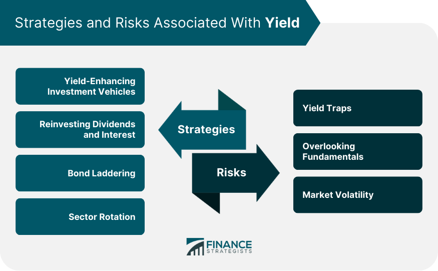 Strategies-and-Risks-Associated-With-Yield