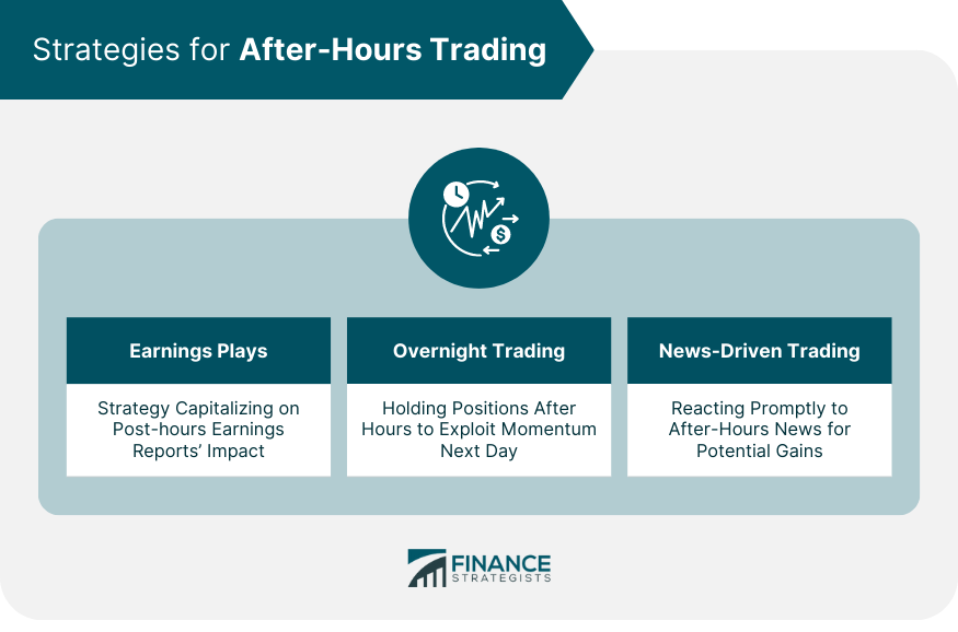 Strategies for After-Hours Trading