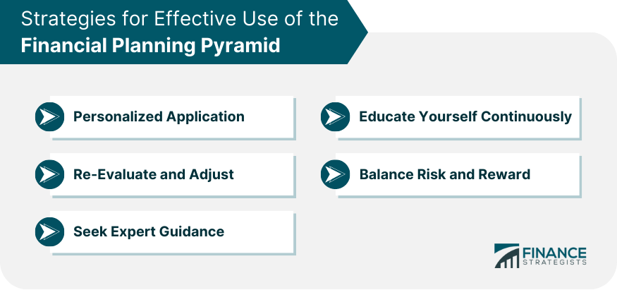 Strategies for Effective Use of the Financial Planning Pyramid