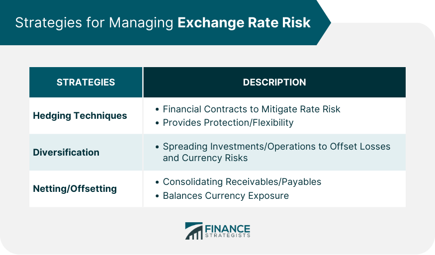 Strategies-for-Managing-Exchange-Rate-Risk