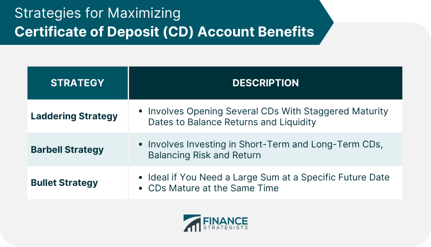 Strategies for Maximizing Certificate of Deposit (CD) Account Benefits