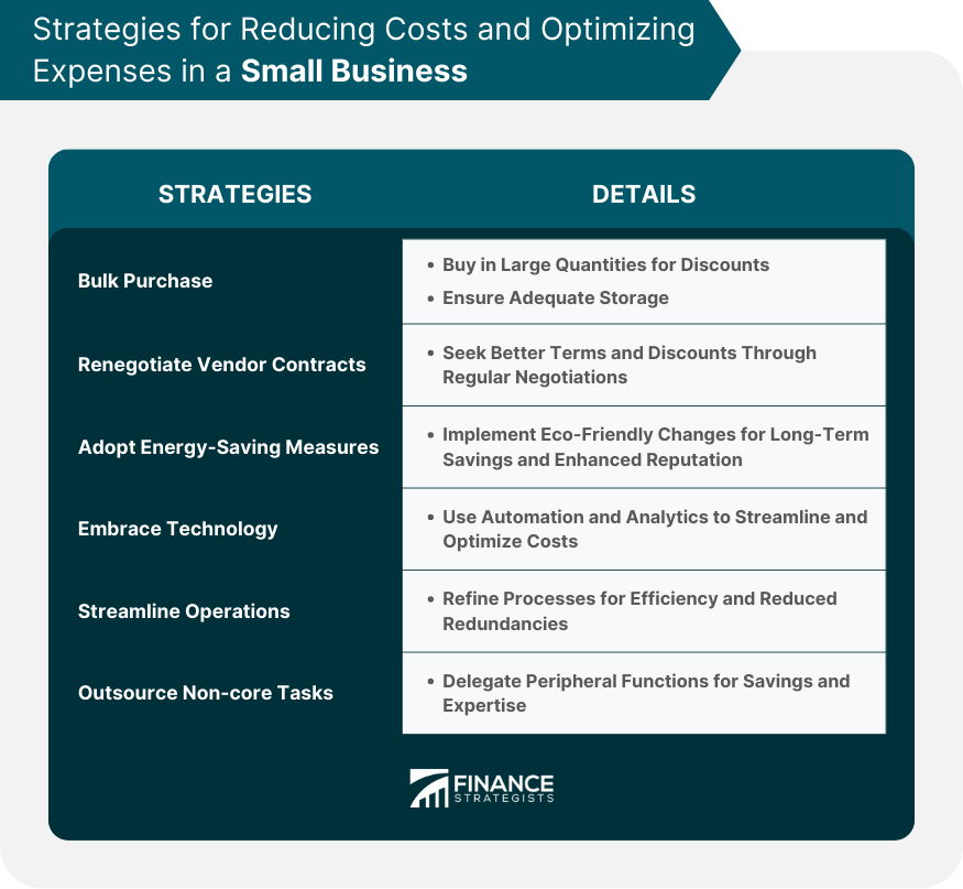 Strategies for Reducing Costs and Optimizing Expenses in a Small Business