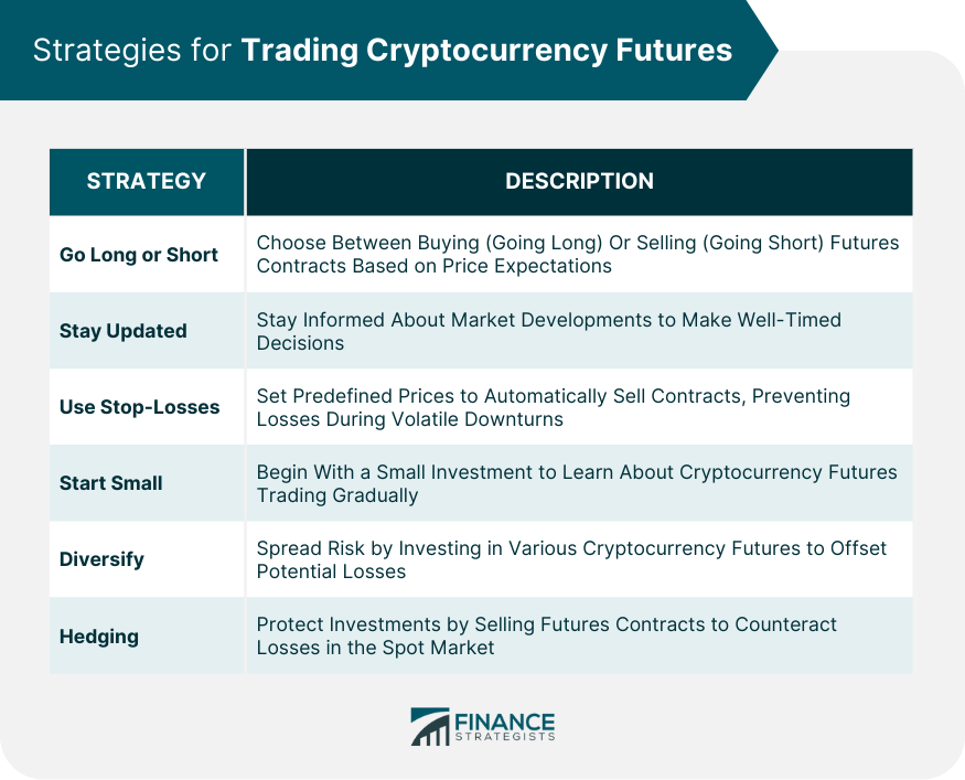 Strategies for Trading Cryptocurrency Futures