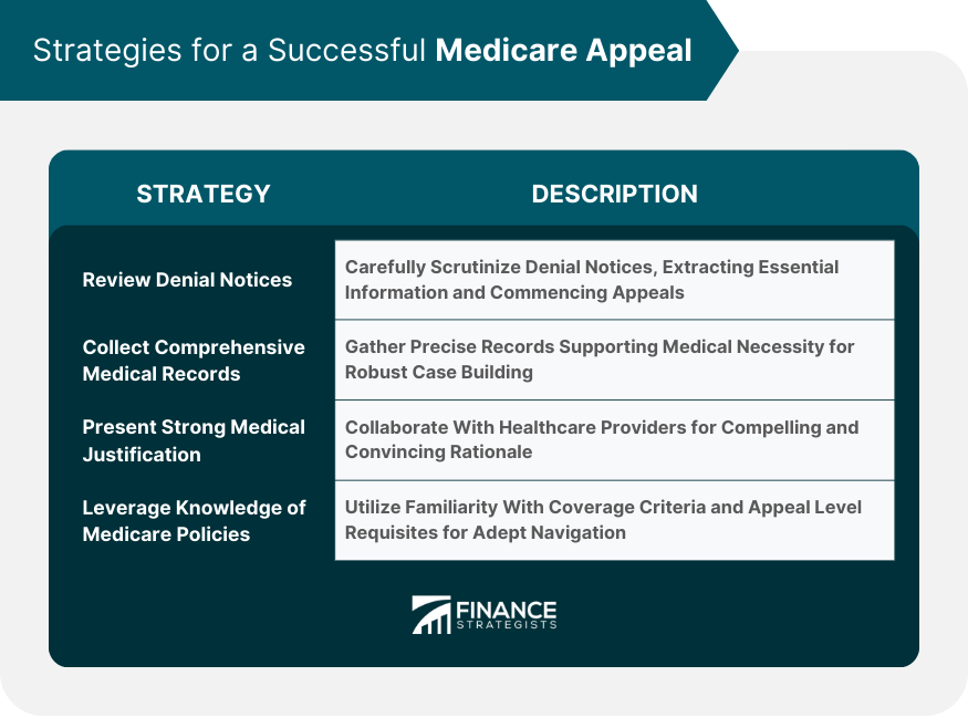 Strategies for a Successful Medicare Appeal