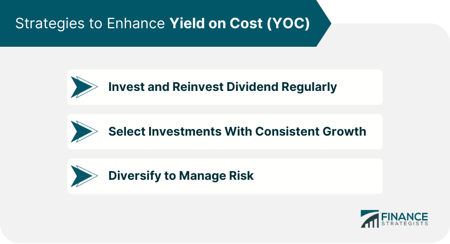 Strategies-to-Enhance-Yield-on-Cost-(YOC)