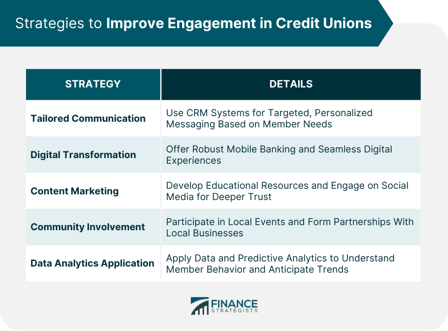 Strategies to Improve Engagement in Credit Unions