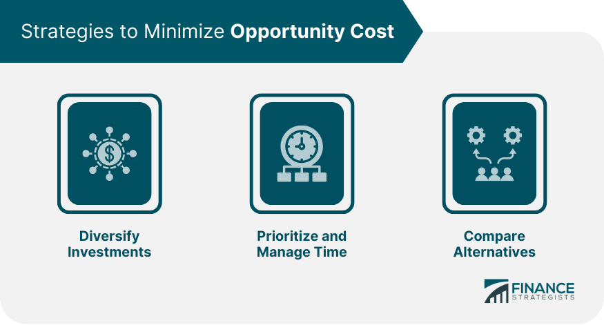 Strategies to Minimize Opportunity Cost