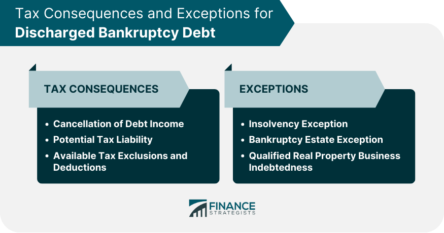 Tax Consequences and Exceptions for Discharged Bankruptcy Debt