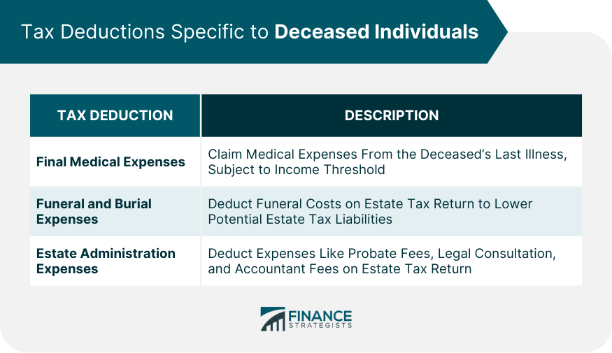 Tax Deductions Specific to Deceased Individuals
