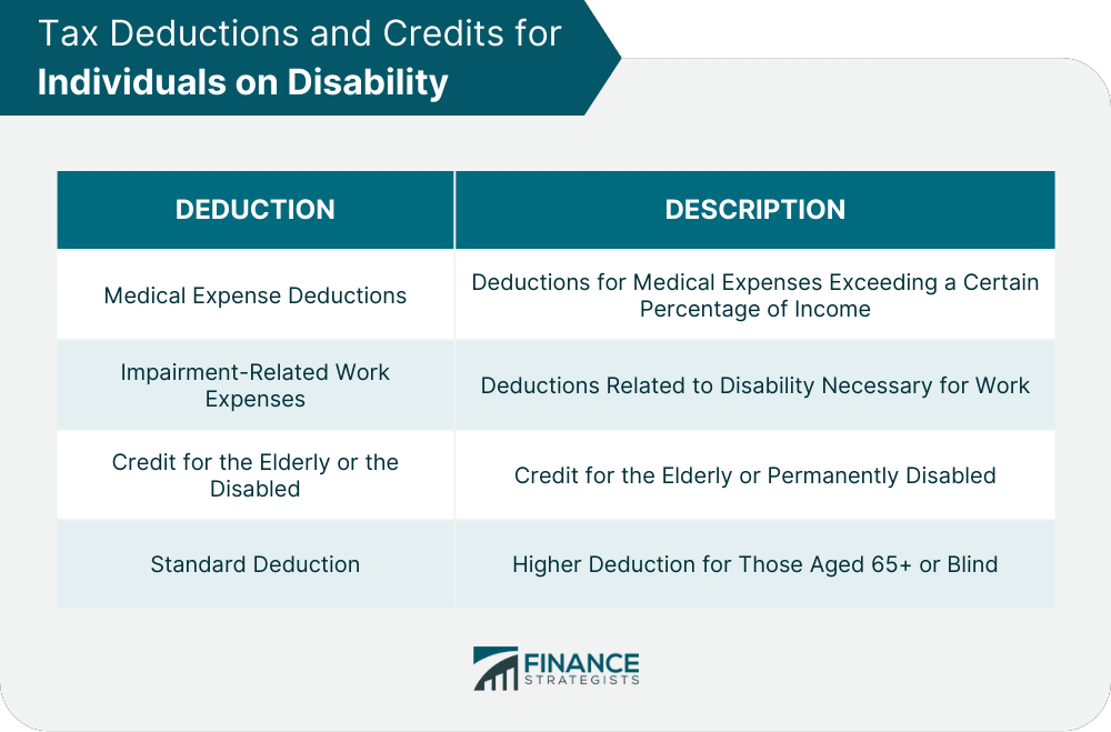 Tax Deductions and Credits for Individuals on Disability