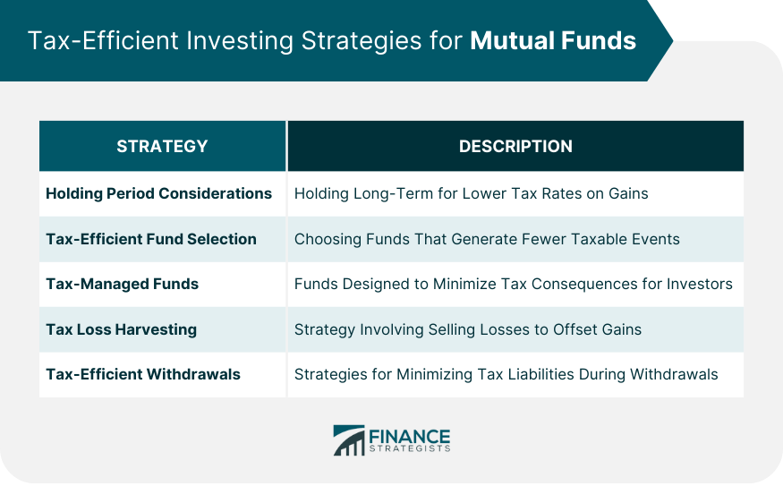 Tax-Efficient Investing Strategies for Mutual Funds