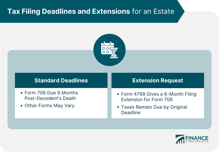 Tax Filing Deadlines and Extensions for an Estate
