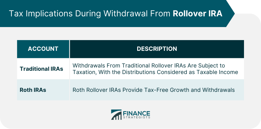 Tax Implications During Withdrawal From Rollover IRA