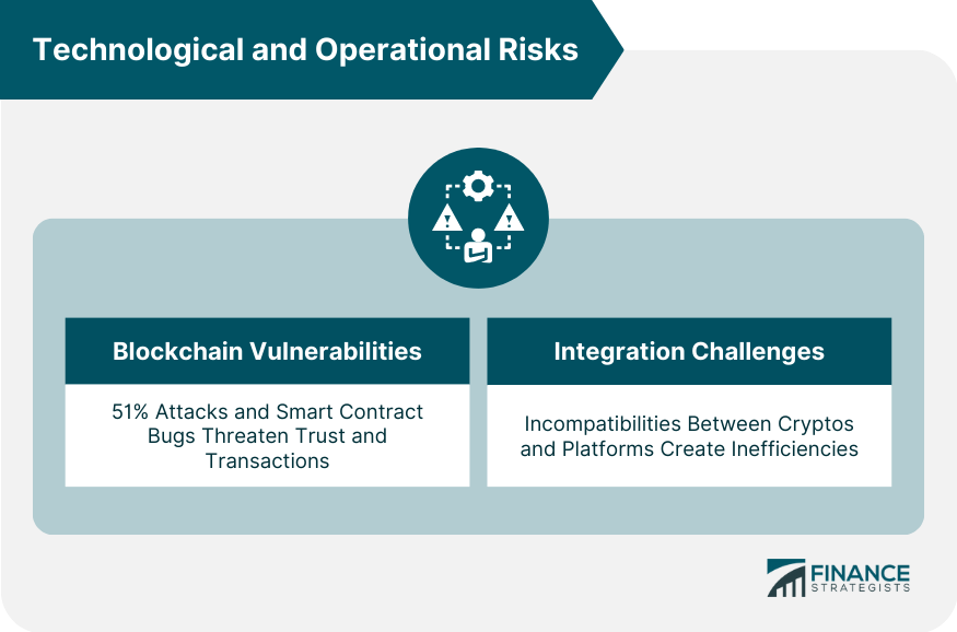 Technological and Operational Risks