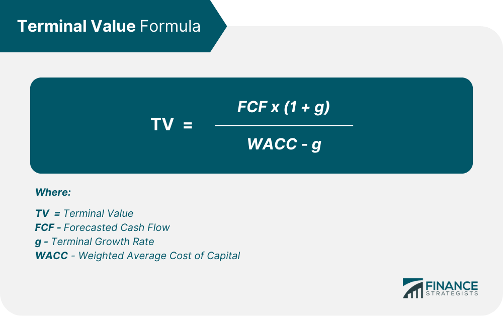 Terminal Value Formula