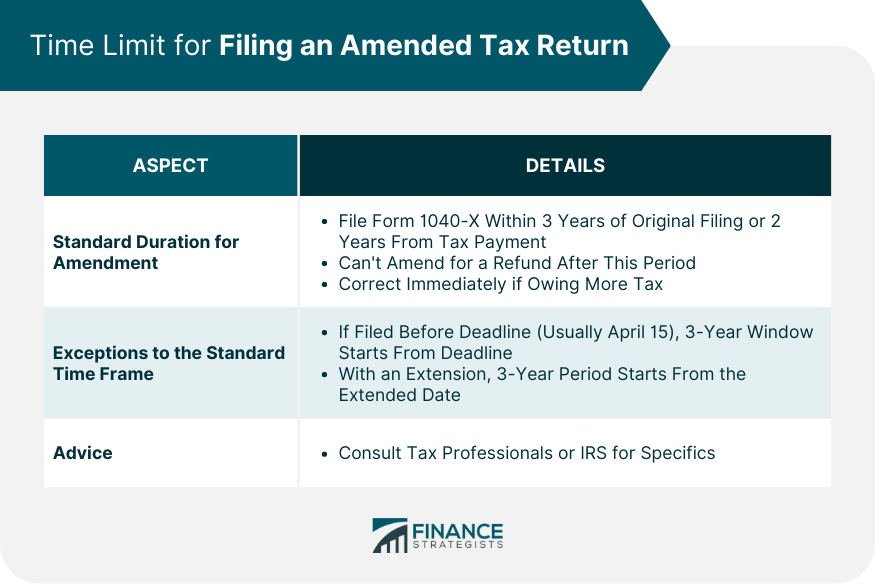 Time Limit for Filing an Amended Tax Return