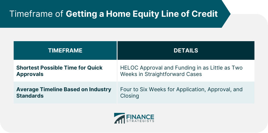 Timeframe-of-Getting-a-Home-Equity-Line-of-Credit