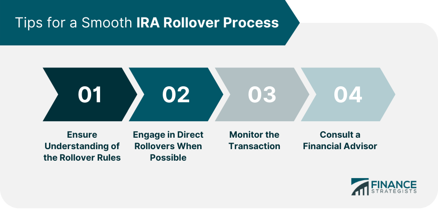 Tips for a Smooth IRA Rollover Process