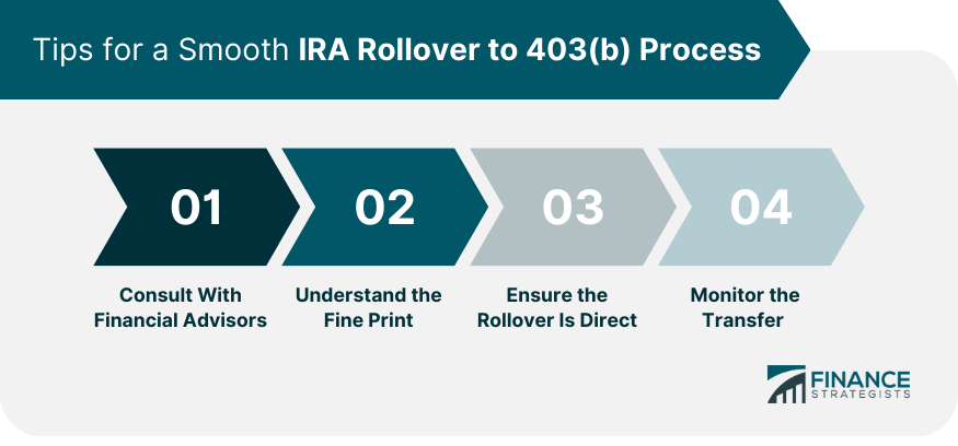 Tips for a Smooth IRA Rollover to 403(b) Process