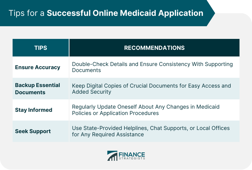 Tips for a Successful Online Medicaid Application