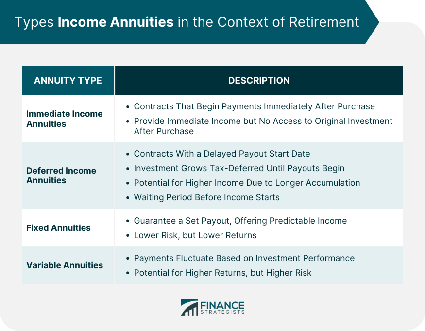 Types Income Annuities in the Context of Retirement