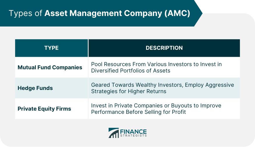 Types of Asset Management Company (AMC)