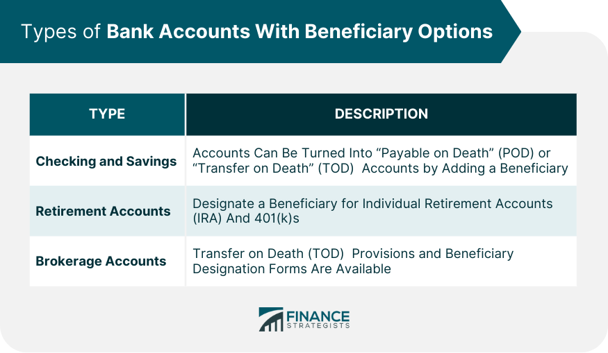 Types of Bank Accounts With Beneficiary Options