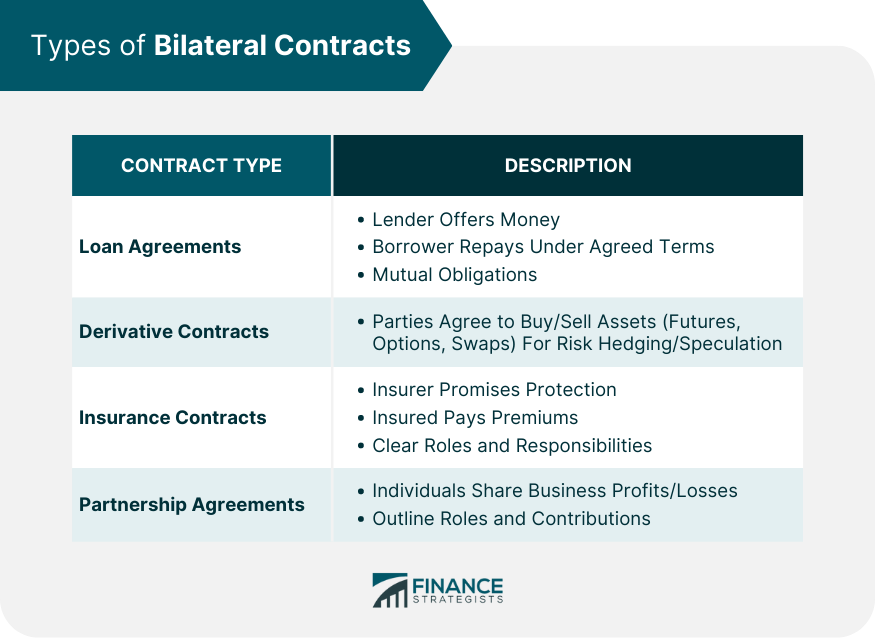 Types of Bilateral Contracts