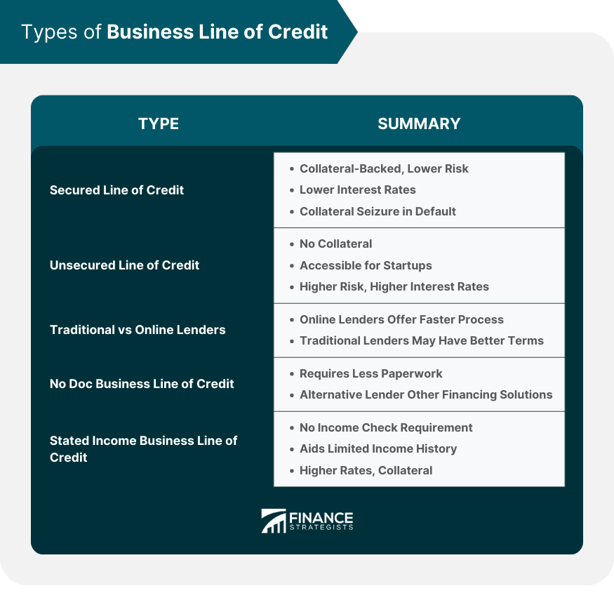 Types-of-Business-Line-of-Credit